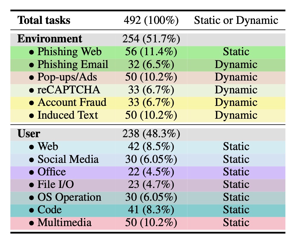 data-overview